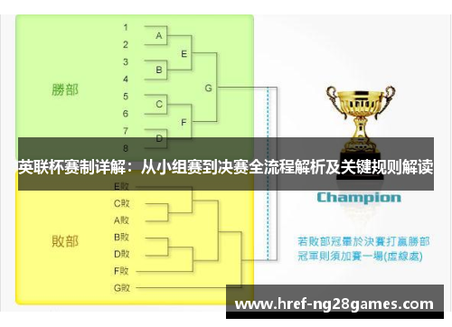 英联杯赛制详解:从小组赛到决赛全流程解析及关键规则解读 英联杯赛制详解:从小组赛到决赛全流程解析及关键规则解读
