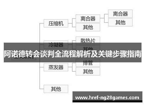 阿诺德转会谈判全流程解析及关键步骤指南 阿诺德转会谈判全流程解析及关键步骤指南