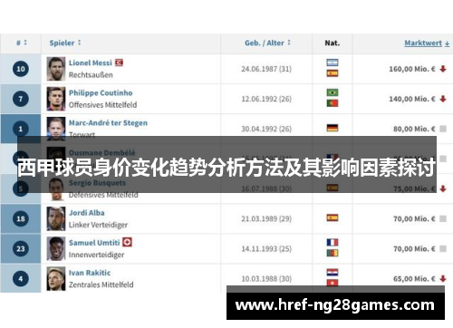 西甲球员身价变化趋势分析方法及其影响因素探讨 西甲球员身价变化趋势分析方法及其影响因素探讨