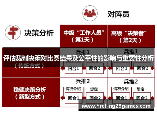 评估裁判决策对比赛结果及公平性的影响与重要性分析 评估裁判决策对比赛结果及公平性的影响与重要性分析