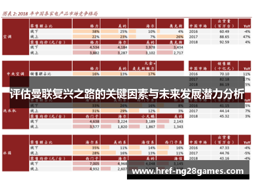 评估曼联复兴之路的关键因素与未来发展潜力分析