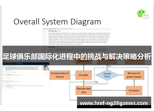 足球俱乐部国际化进程中的挑战与解决策略分析