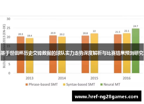 基于世俱杯历史交锋数据的球队实力走势深度解析与比赛结果预测研究